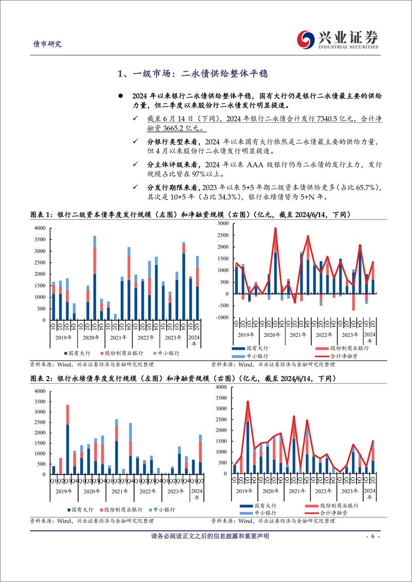 《银行二永债市场2024年中期策略报告：稳供给VS强需求，待时而动-240622-兴业证券-35页》 - 第6页预览图