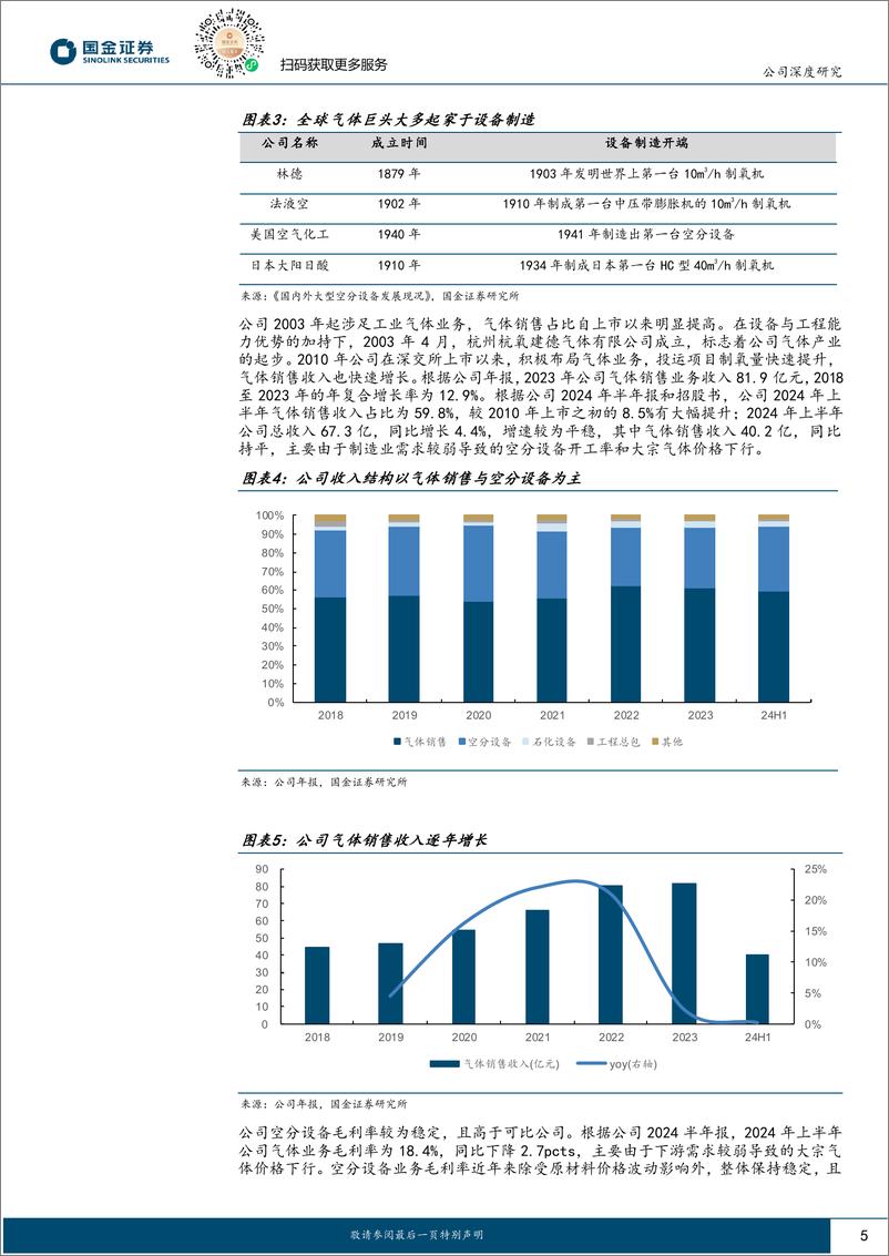 《杭氧股份(002430)志在多元化发展的中国气体巨头-241105-国金证券-18页》 - 第5页预览图