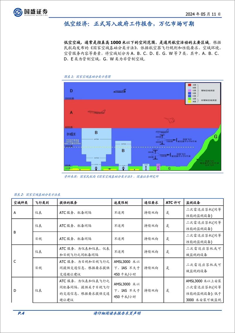 《计算机行业专题研究：新科技方向梳理-240511-国盛证券-31页》 - 第4页预览图