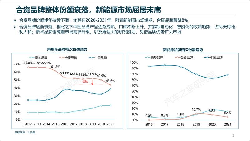 《左右夹击之下，合资品牌能否大船转舵？-25页》 - 第4页预览图