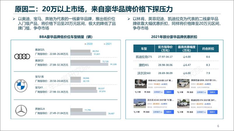 《左右夹击之下，合资品牌能否大船转舵？-25页》 - 第7页预览图