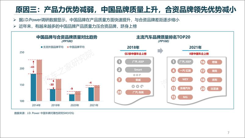 《左右夹击之下，合资品牌能否大船转舵？-25页》 - 第8页预览图