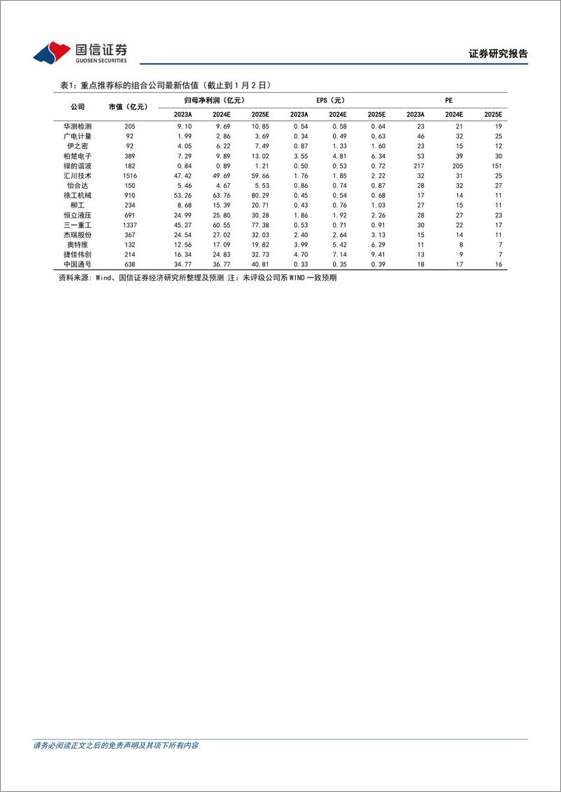 《机械行业1月投资策略：12制造业PMI＋50.1%25，重点关注工程机械、检测服务等板块-250106-国信证券-24页》 - 第3页预览图