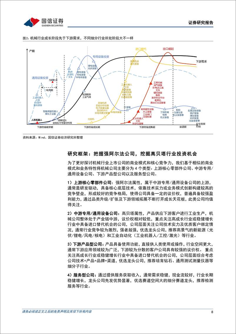 《机械行业1月投资策略：12制造业PMI＋50.1%25，重点关注工程机械、检测服务等板块-250106-国信证券-24页》 - 第8页预览图