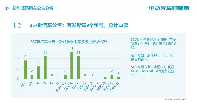 第357批《汽车公告》新车观察-《电动汽车观察家》出品-12页 - 第5页预览图