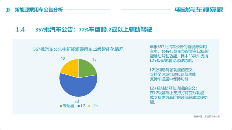 第357批《汽车公告》新车观察-《电动汽车观察家》出品-12页 - 第7页预览图