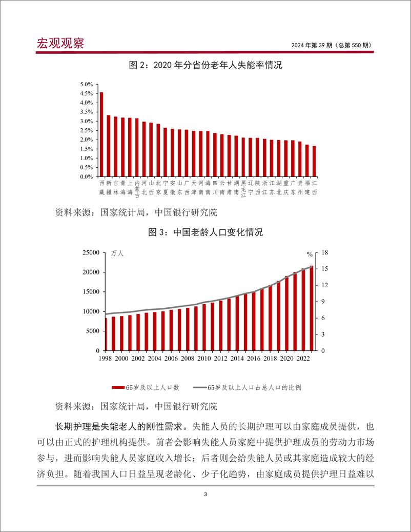 《宏观观察2024年第39期：我国长期护理保险，意义、现状与建议-240822-中国银行-19页》 - 第4页预览图