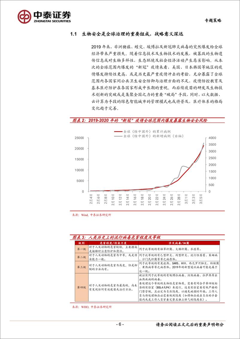 《专题策略：生物安全主题“迎风起”，哪些细分领域或将受益？-20200308-中泰证券-20页》 - 第7页预览图