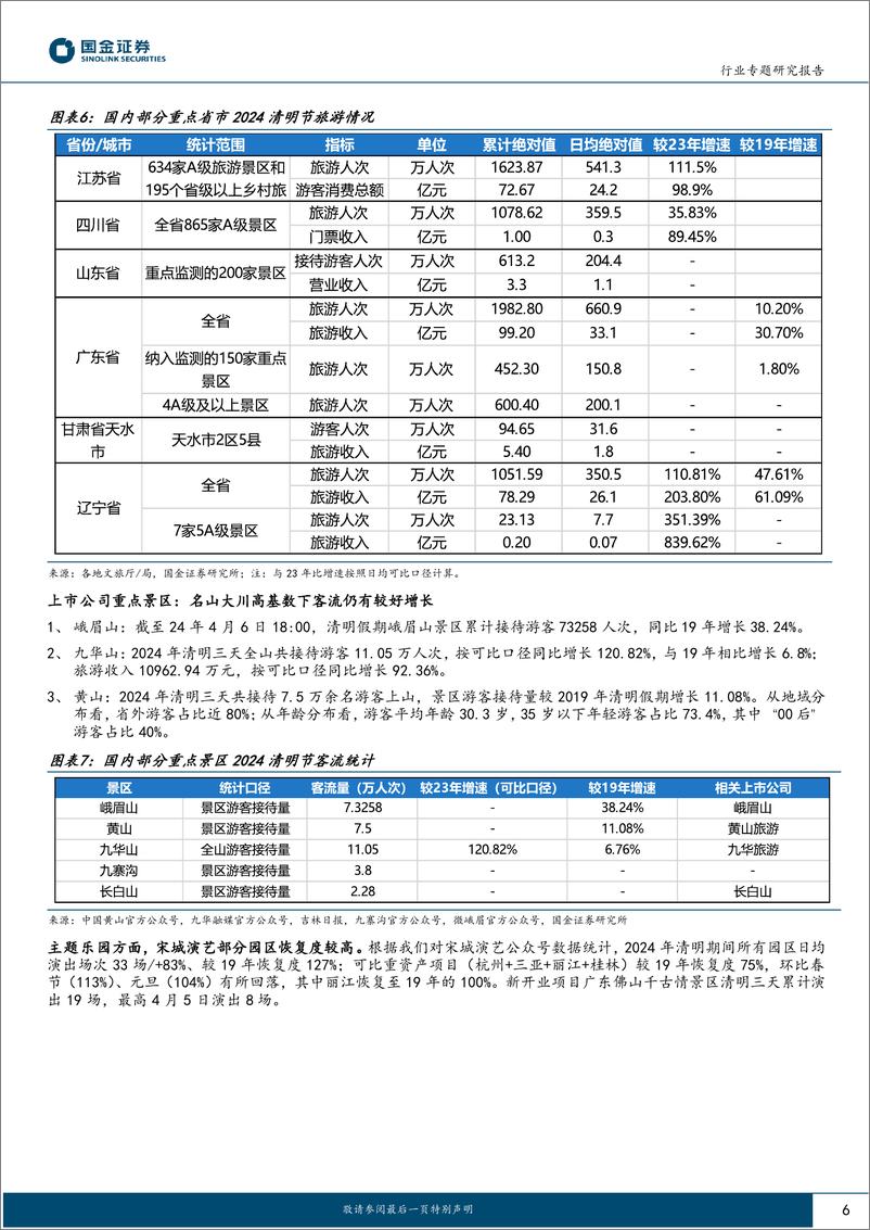 《社会服务业行业研究-清明出行持续亮眼-继续看好旅游大众化-国金证券》 - 第6页预览图