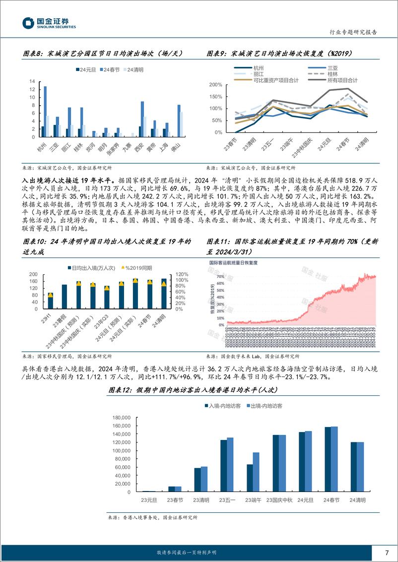 《社会服务业行业研究-清明出行持续亮眼-继续看好旅游大众化-国金证券》 - 第7页预览图