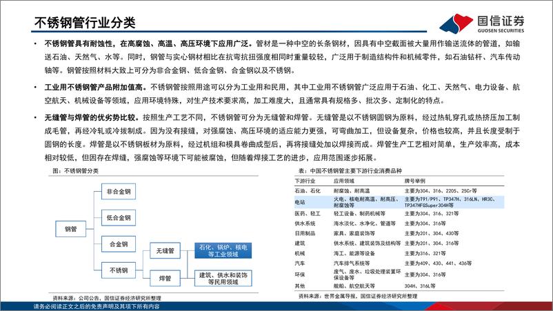 《钢管行业专题：能源用不锈钢管迎来景气周期-20230228-国信证券-30页》 - 第5页预览图