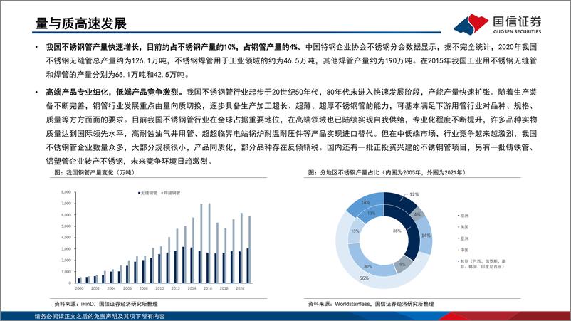 《钢管行业专题：能源用不锈钢管迎来景气周期-20230228-国信证券-30页》 - 第6页预览图