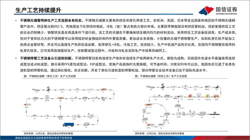 《钢管行业专题：能源用不锈钢管迎来景气周期-20230228-国信证券-30页》 - 第8页预览图