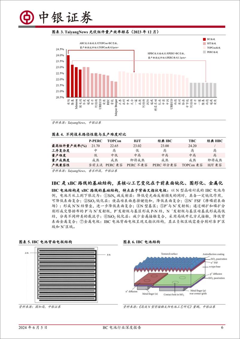 《中银证券-BC电池行业深度报告：平台型技术优势突显，龙头引领产业化加速》 - 第6页预览图