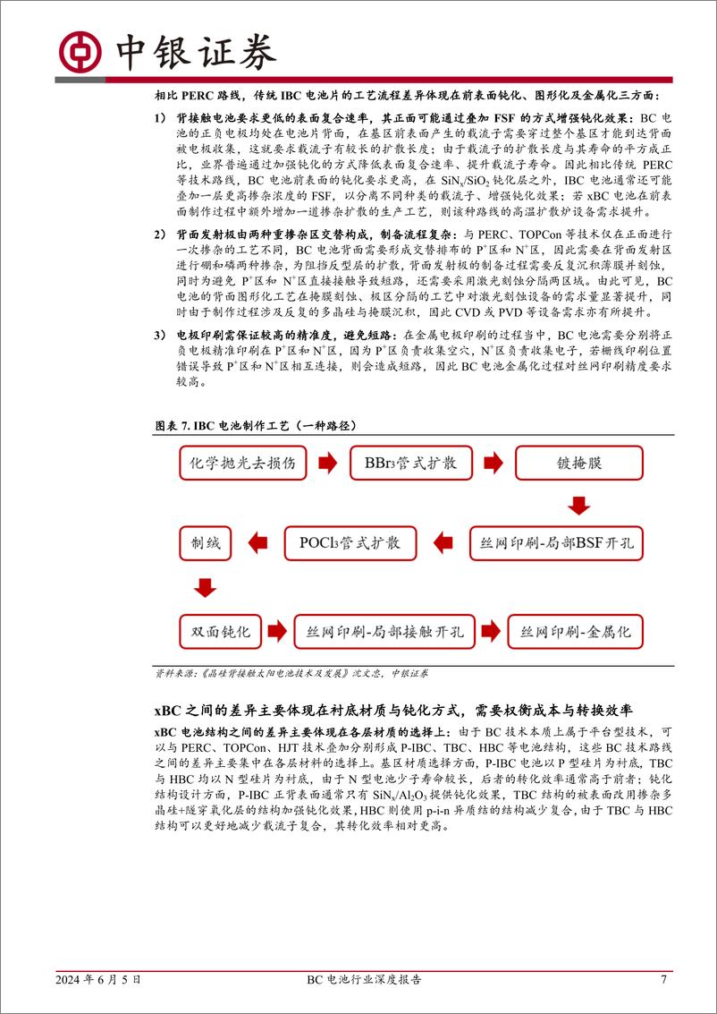 《中银证券-BC电池行业深度报告：平台型技术优势突显，龙头引领产业化加速》 - 第7页预览图