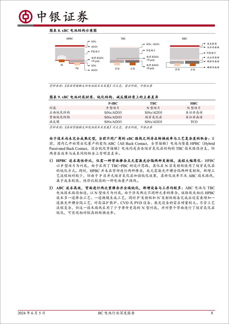 《中银证券-BC电池行业深度报告：平台型技术优势突显，龙头引领产业化加速》 - 第8页预览图