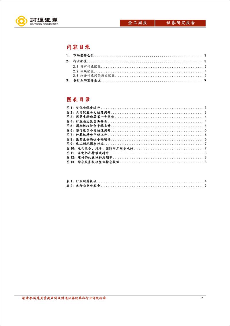 《主动权益基金仓位与行业配置跟踪：上周化工增持2.29%-20210207-财通证券-15页》 - 第2页预览图