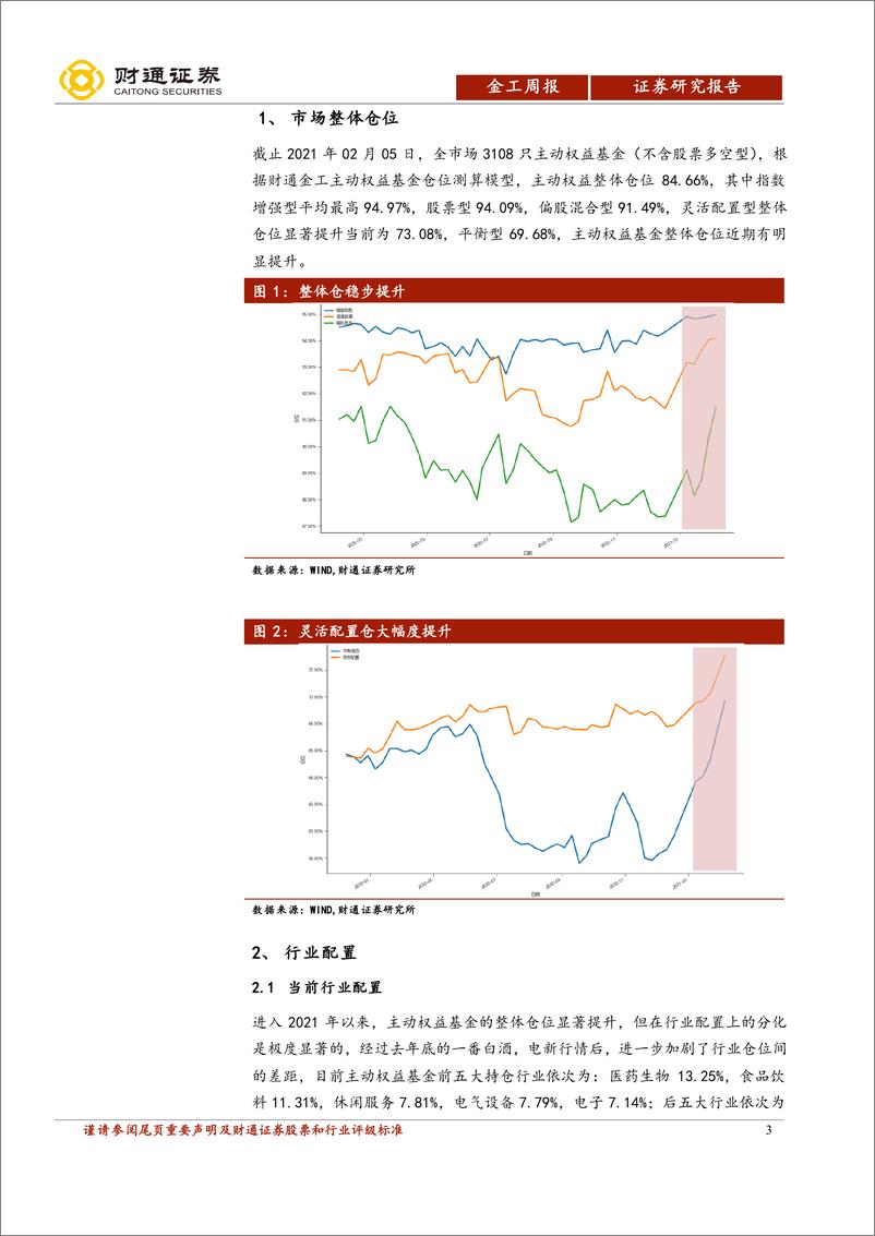 《主动权益基金仓位与行业配置跟踪：上周化工增持2.29%-20210207-财通证券-15页》 - 第3页预览图