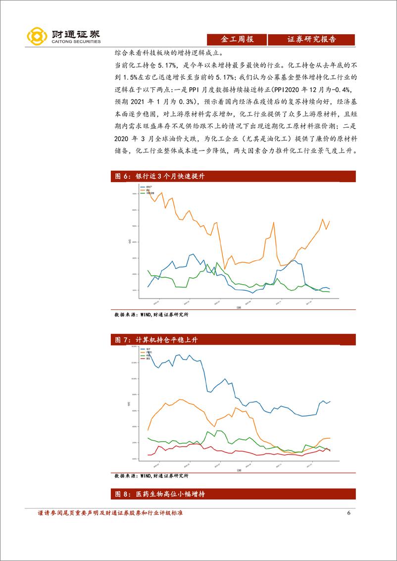 《主动权益基金仓位与行业配置跟踪：上周化工增持2.29%-20210207-财通证券-15页》 - 第6页预览图