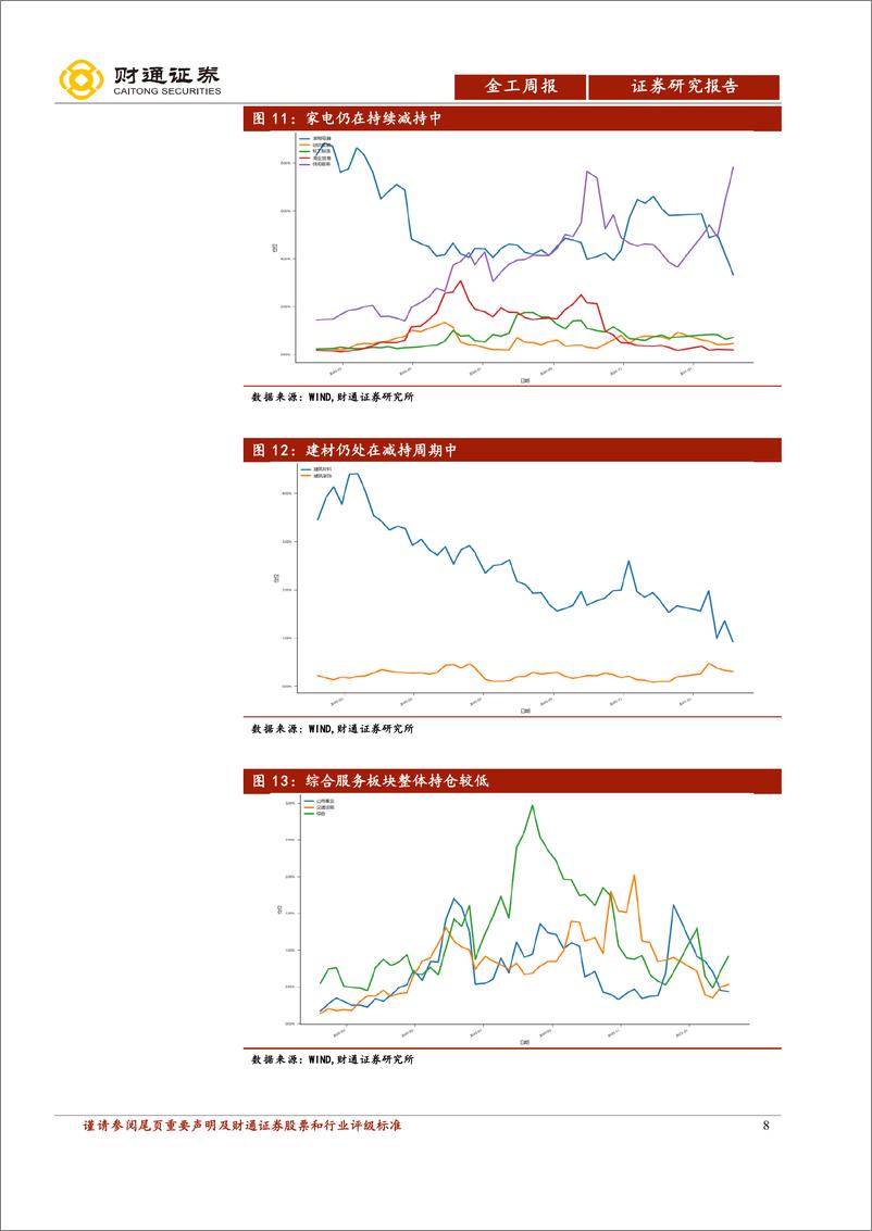 《主动权益基金仓位与行业配置跟踪：上周化工增持2.29%-20210207-财通证券-15页》 - 第8页预览图