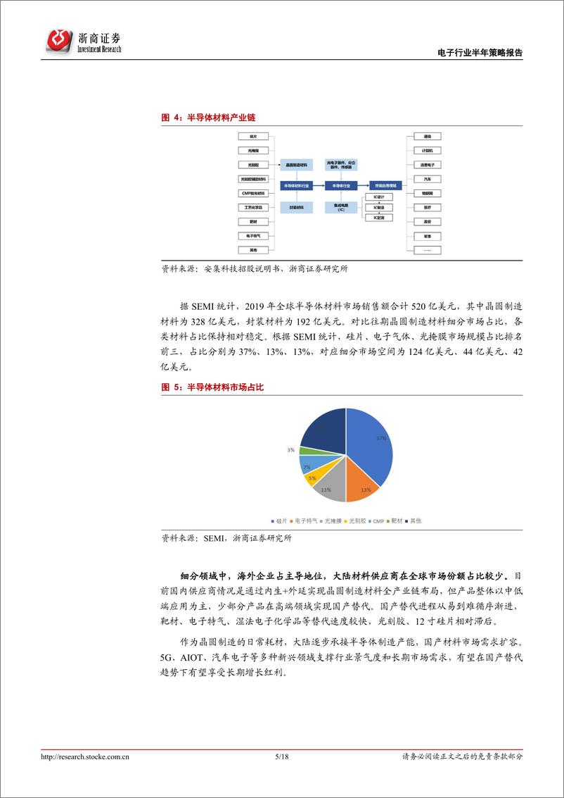 《电子行业深度报告：电子2022年中期策略，稳中求进，聚焦底层国产化+电车智能化-20220617-浙商证券-18页》 - 第6页预览图