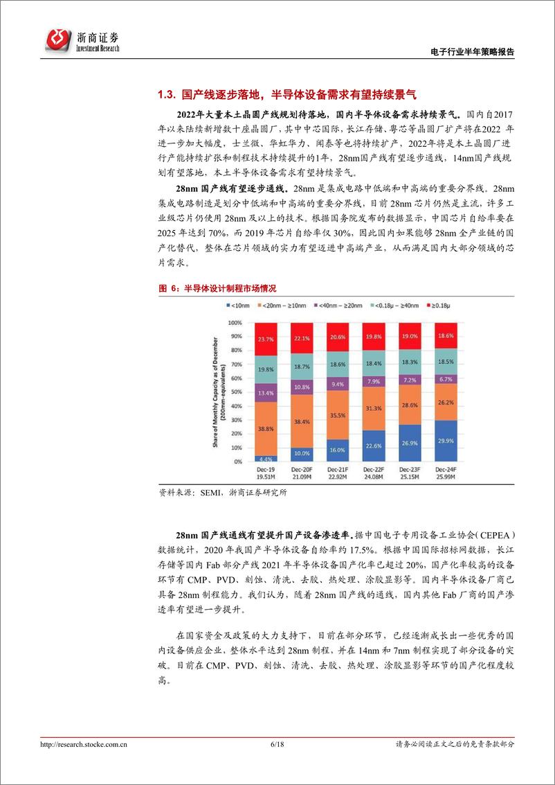 《电子行业深度报告：电子2022年中期策略，稳中求进，聚焦底层国产化+电车智能化-20220617-浙商证券-18页》 - 第7页预览图