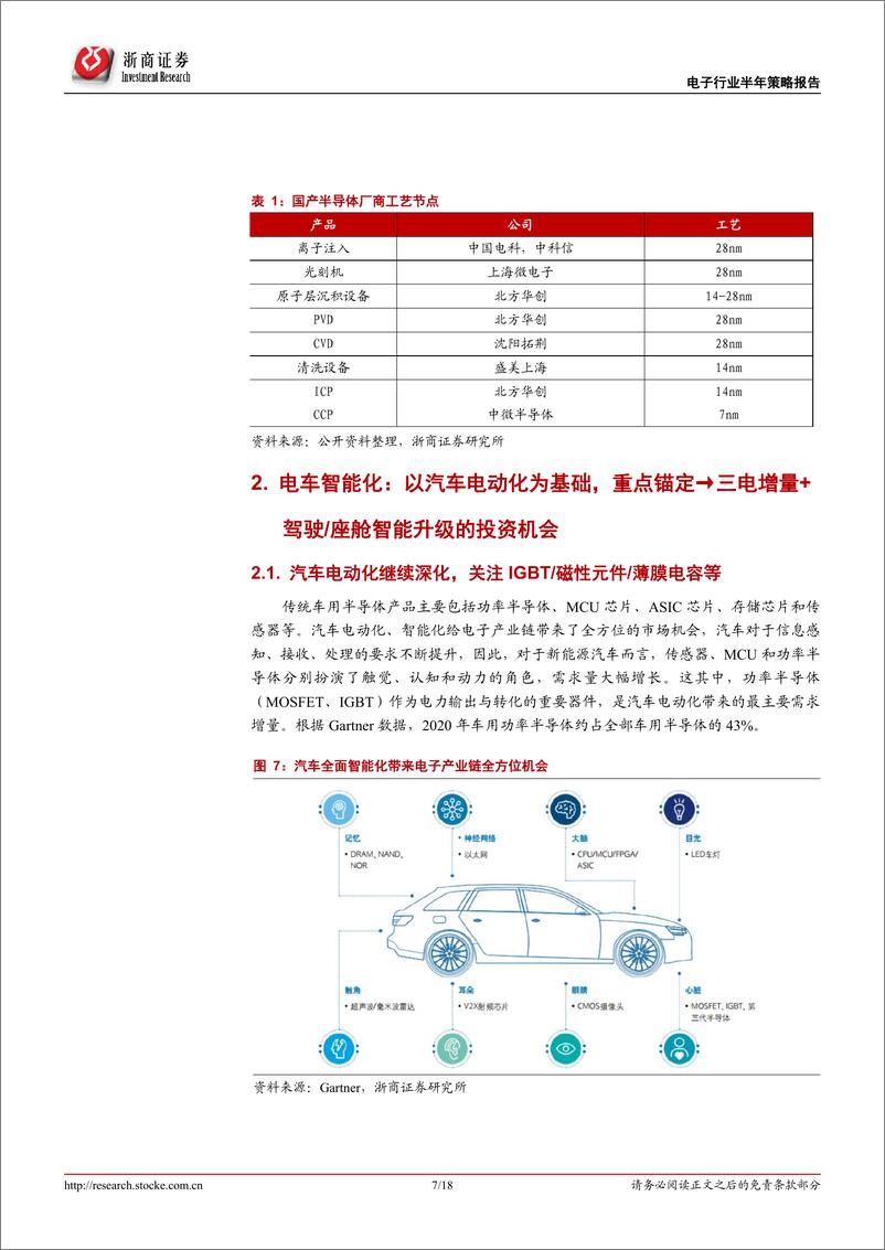 《电子行业深度报告：电子2022年中期策略，稳中求进，聚焦底层国产化+电车智能化-20220617-浙商证券-18页》 - 第8页预览图