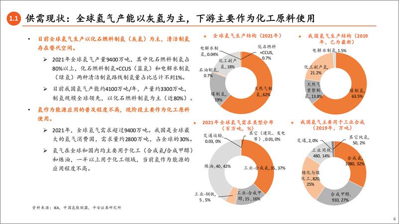 《电力设备及新能源行业氢能产业链全景图（中）：基础设施篇，氢储运、加注，承上启下，铺就绿氢坦途-20230815-平安证券-54页》 - 第7页预览图