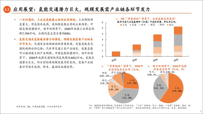 《电力设备及新能源行业氢能产业链全景图（中）：基础设施篇，氢储运、加注，承上启下，铺就绿氢坦途-20230815-平安证券-54页》 - 第8页预览图