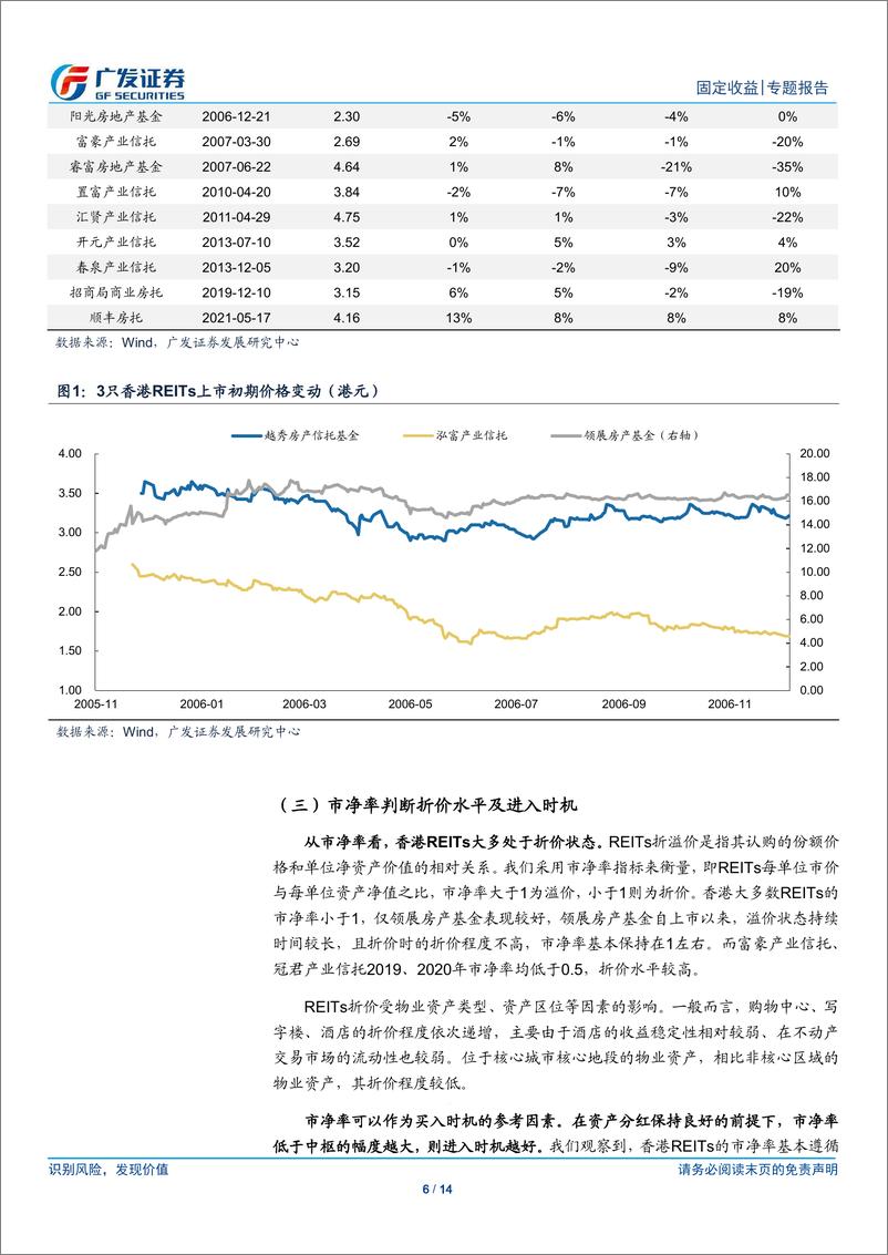 《固定收益专题：以香港为鉴，展望基础设施REITs上市后表现-20210621-广发证券-14页》 - 第7页预览图