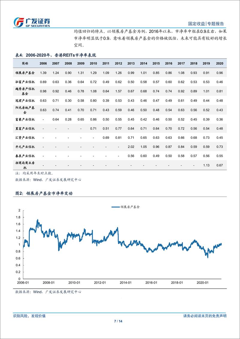 《固定收益专题：以香港为鉴，展望基础设施REITs上市后表现-20210621-广发证券-14页》 - 第8页预览图