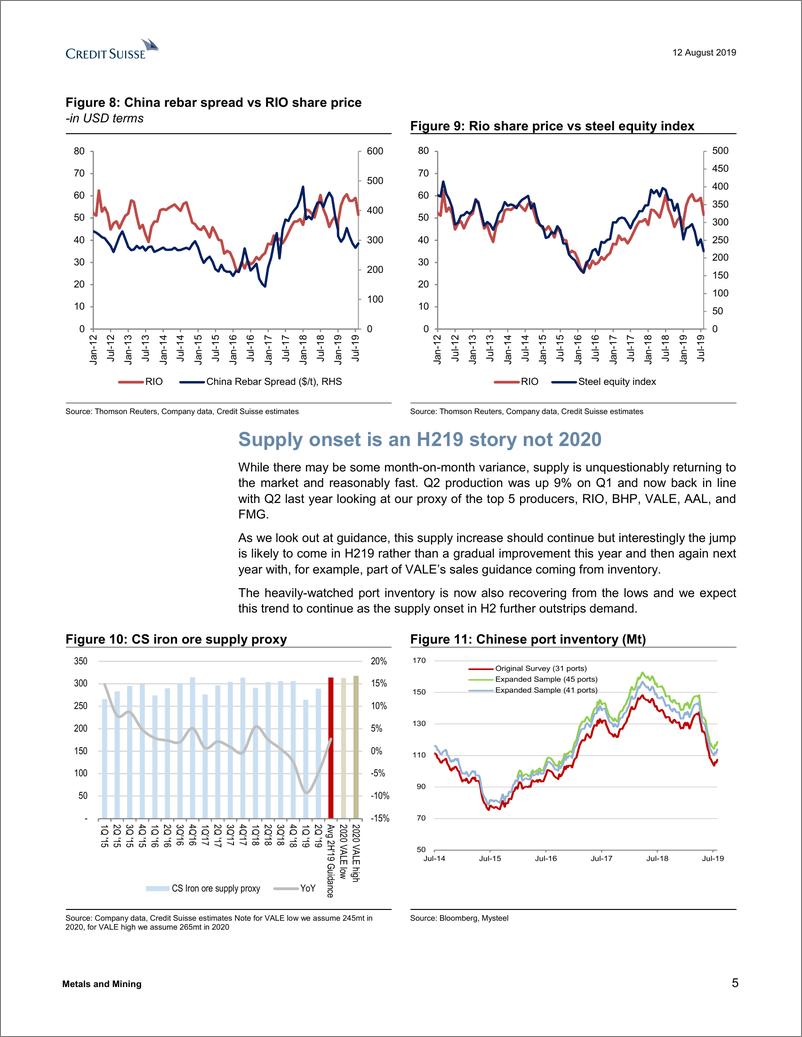 《瑞信-欧洲-金属与采矿业-2019年Q2金属与采矿业供应追踪：铁矿石价格下跌的警告信号尚未结束-2019.8.12-32页》 - 第6页预览图