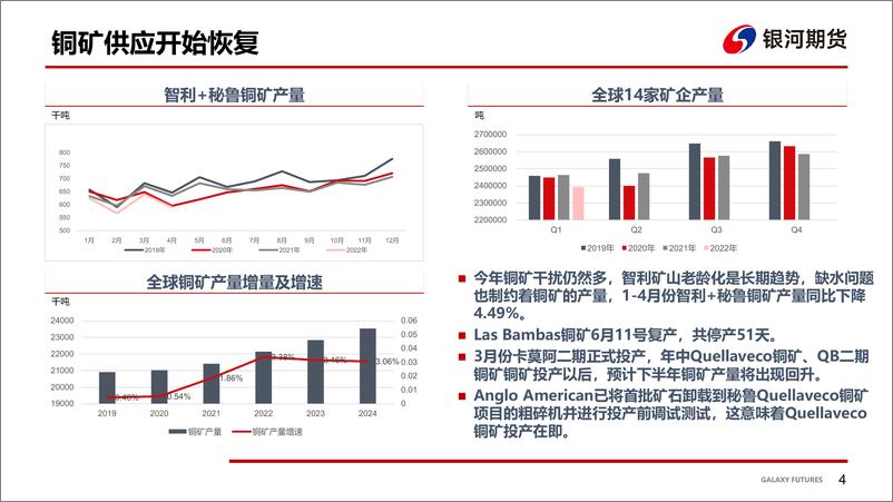 《宏微观共振，铜价破位下行-20220628-银河期货-25页》 - 第6页预览图