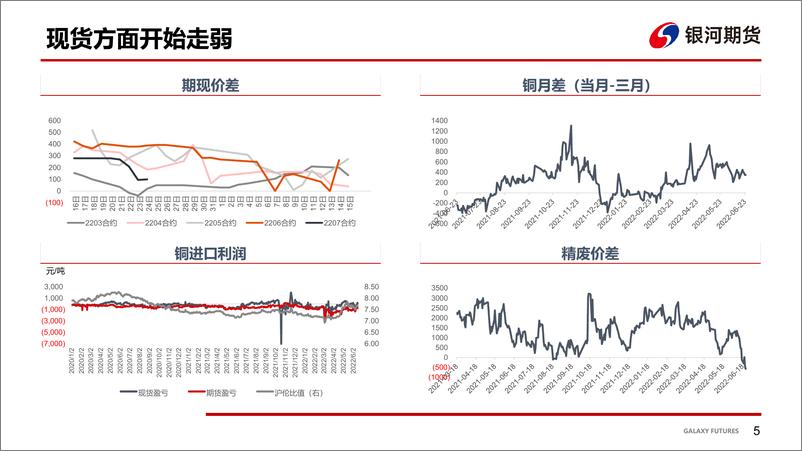 《宏微观共振，铜价破位下行-20220628-银河期货-25页》 - 第7页预览图