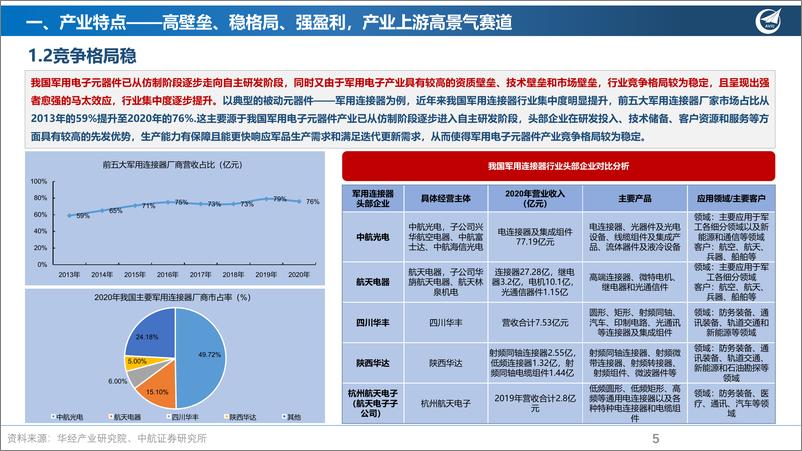 《军用电子元器件行业产业深度报告：信息化武器装备的精灵-20230116-中航证券-42页》 - 第6页预览图