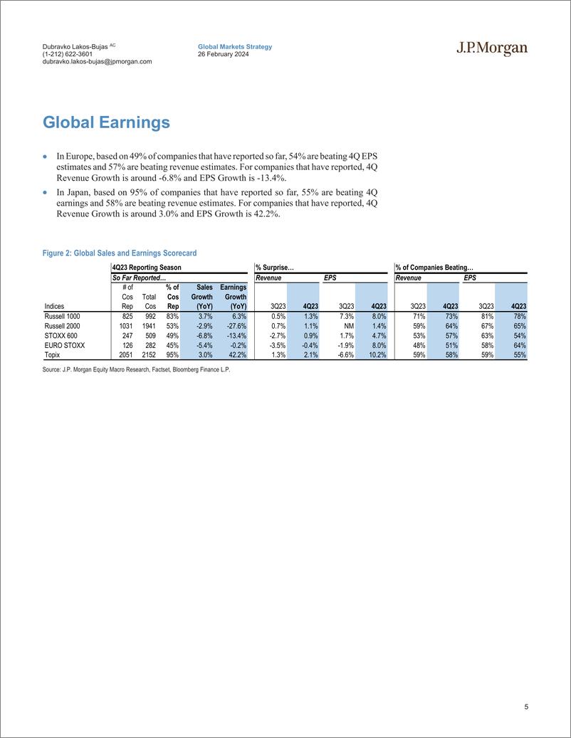 《JPMorgan-US Equity Strategy 4Q23 Earnings Update-106706708》 - 第4页预览图