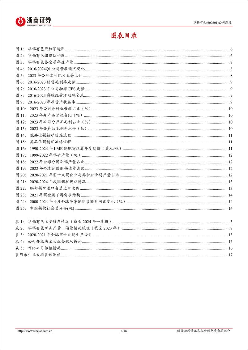 《华锡有色-600301.SH-华锡有色深度报告：锡、锑产量增长空间大-20240616-浙商证券-18页》 - 第4页预览图