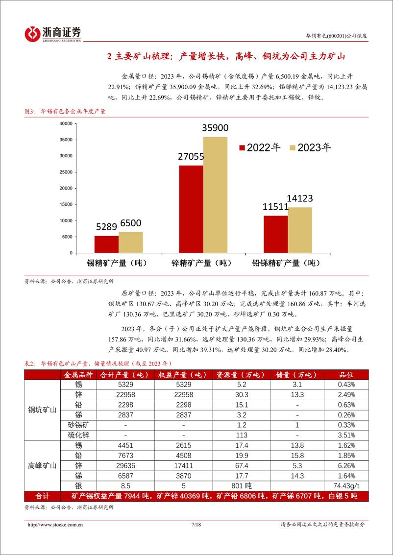 《华锡有色-600301.SH-华锡有色深度报告：锡、锑产量增长空间大-20240616-浙商证券-18页》 - 第7页预览图