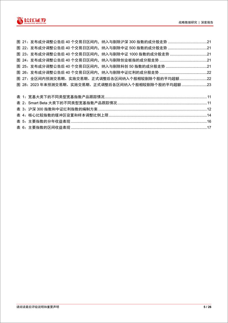 《战略数据研究深度报告：指数成分调整如何预测？收益几何？-241119-长江证券-26页》 - 第5页预览图