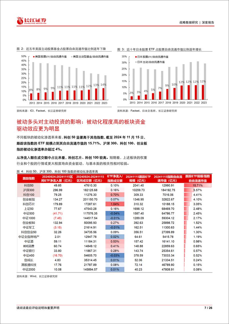 《战略数据研究深度报告：指数成分调整如何预测？收益几何？-241119-长江证券-26页》 - 第7页预览图