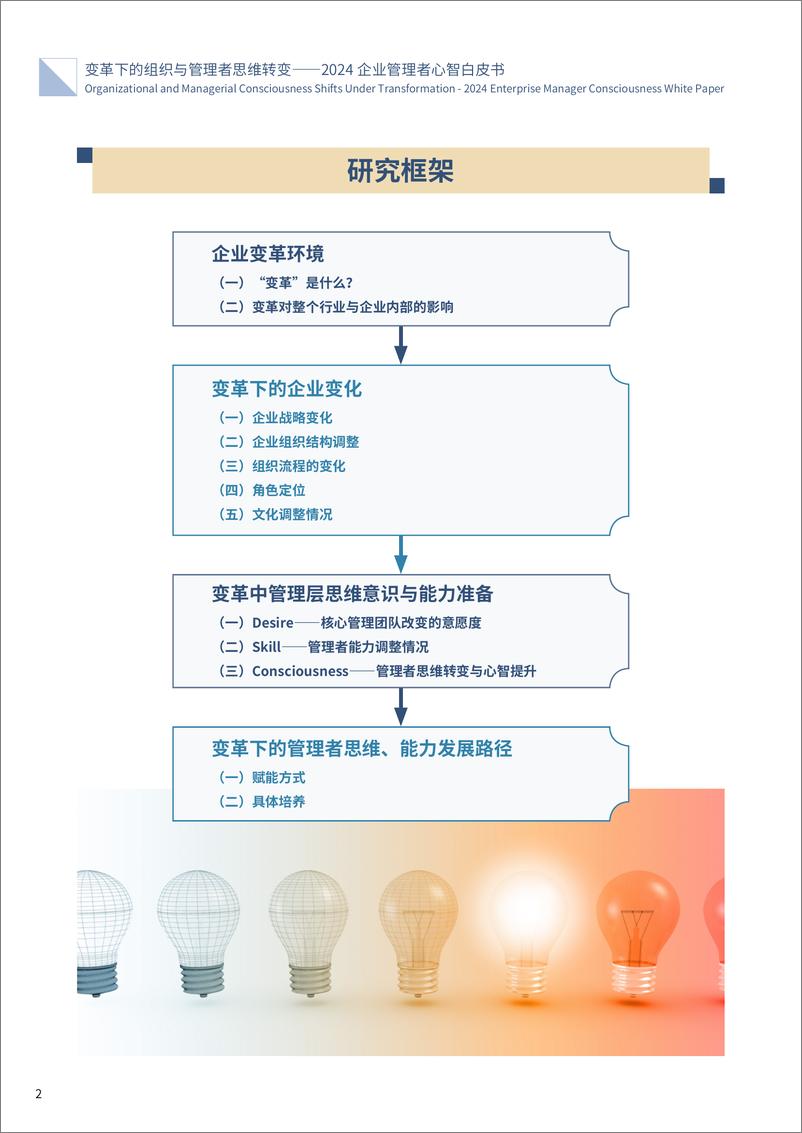 《智享会-变革下的组织与管理者思维转变——2024企业管理者心智白皮书》 - 第6页预览图