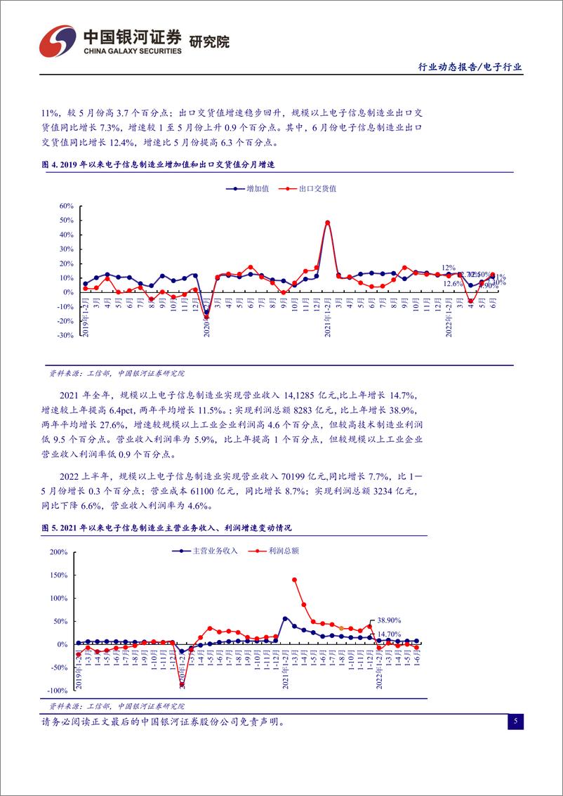 《电子行业：关注高性能算力芯片国产替代趋势，半导体设备行业迎逆势扩张机遇-20220902-银河证券-30页》 - 第6页预览图