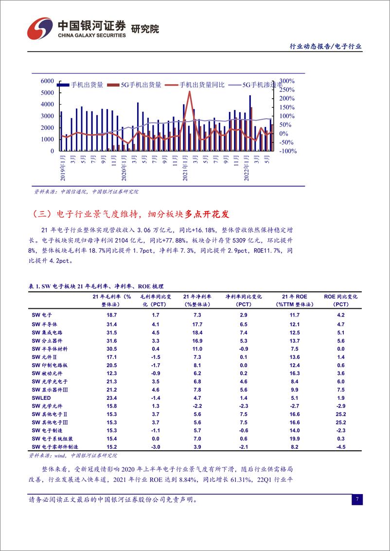 《电子行业：关注高性能算力芯片国产替代趋势，半导体设备行业迎逆势扩张机遇-20220902-银河证券-30页》 - 第8页预览图