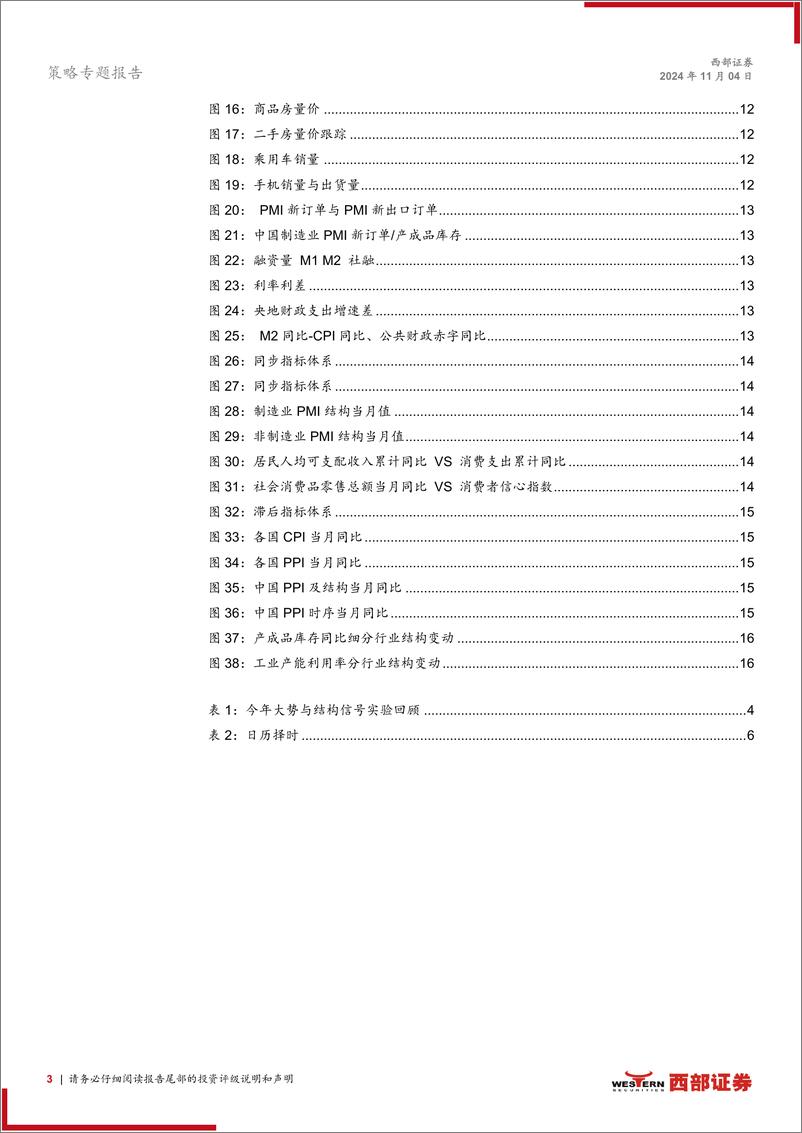 《“情绪-预期-方向”策略框架体系：第二波上行启动，情绪企稳，政策预期差需向上修复-241104-西部证券-17页》 - 第3页预览图