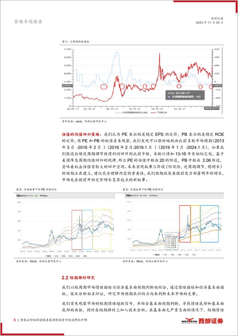 《“情绪-预期-方向”策略框架体系：第二波上行启动，情绪企稳，政策预期差需向上修复-241104-西部证券-17页》 - 第5页预览图