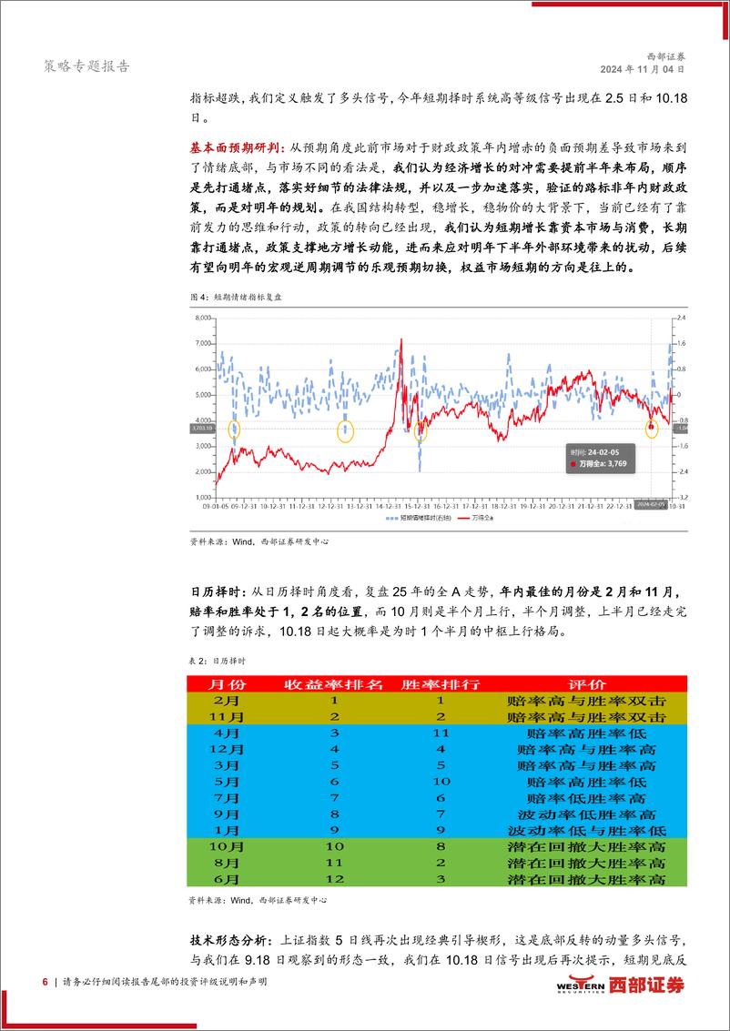 《“情绪-预期-方向”策略框架体系：第二波上行启动，情绪企稳，政策预期差需向上修复-241104-西部证券-17页》 - 第6页预览图