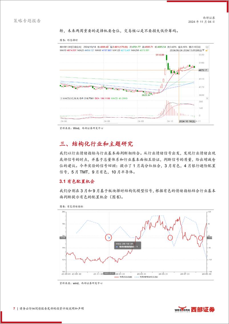 《“情绪-预期-方向”策略框架体系：第二波上行启动，情绪企稳，政策预期差需向上修复-241104-西部证券-17页》 - 第7页预览图