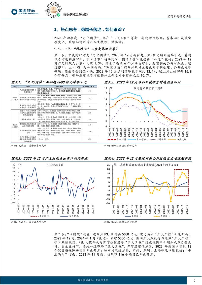 《见微知著系列之六十八：稳增长落地，如何跟踪？-20240206-国金证券-21页》 - 第5页预览图