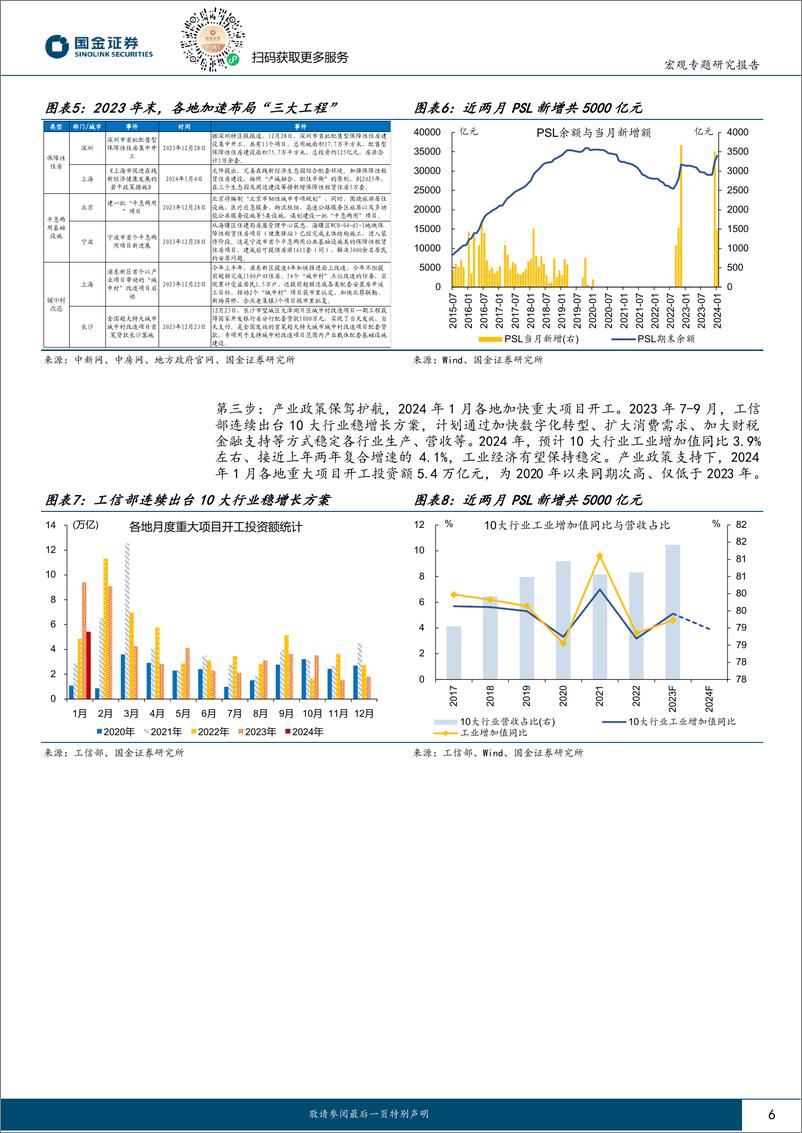 《见微知著系列之六十八：稳增长落地，如何跟踪？-20240206-国金证券-21页》 - 第6页预览图