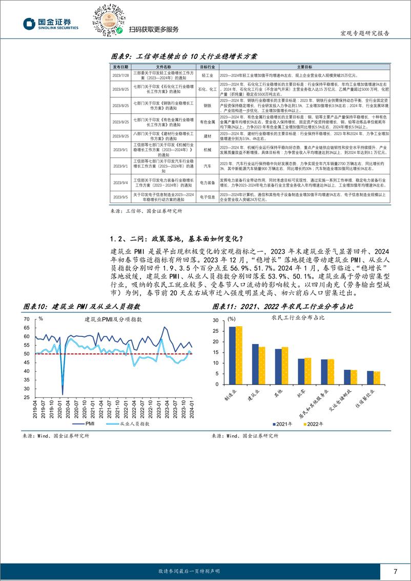 《见微知著系列之六十八：稳增长落地，如何跟踪？-20240206-国金证券-21页》 - 第7页预览图